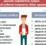 Семь кругов «Госуслуг» - Ковровские Вести