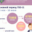 ГВЭ-11 2021 - Управление образования