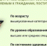 Поступление в резерв - KovrovSegodnya.Ru