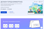 Более 6,5 тысяч ковровчан проголосовали за объекты благоустройства
